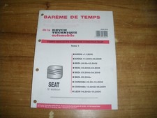 Revue technique Seat CORDOBA