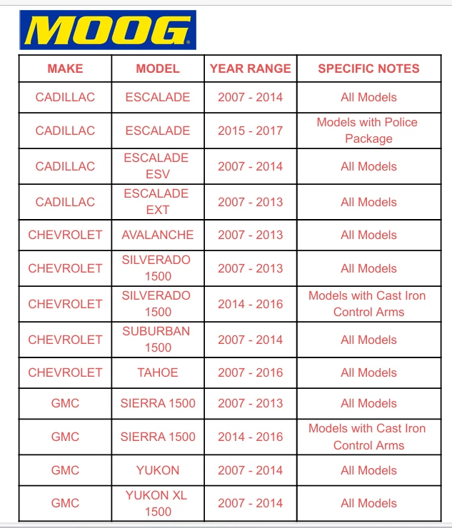 Rótula de brazo de control superior delantero MOOG para Chevy Silverado Suburban Sierra E11A Foto 2 de 4