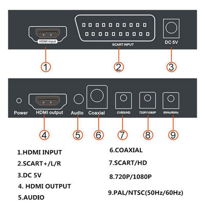 Cavo 9th-bit Vintage Cavo Convertitore RGB A HDMI Per BBC Micro Modello A/B - Plug And Play Per Retro Gaming, Aperto Mai Usato Adattatore BBC Micro HDMI - Foto 2