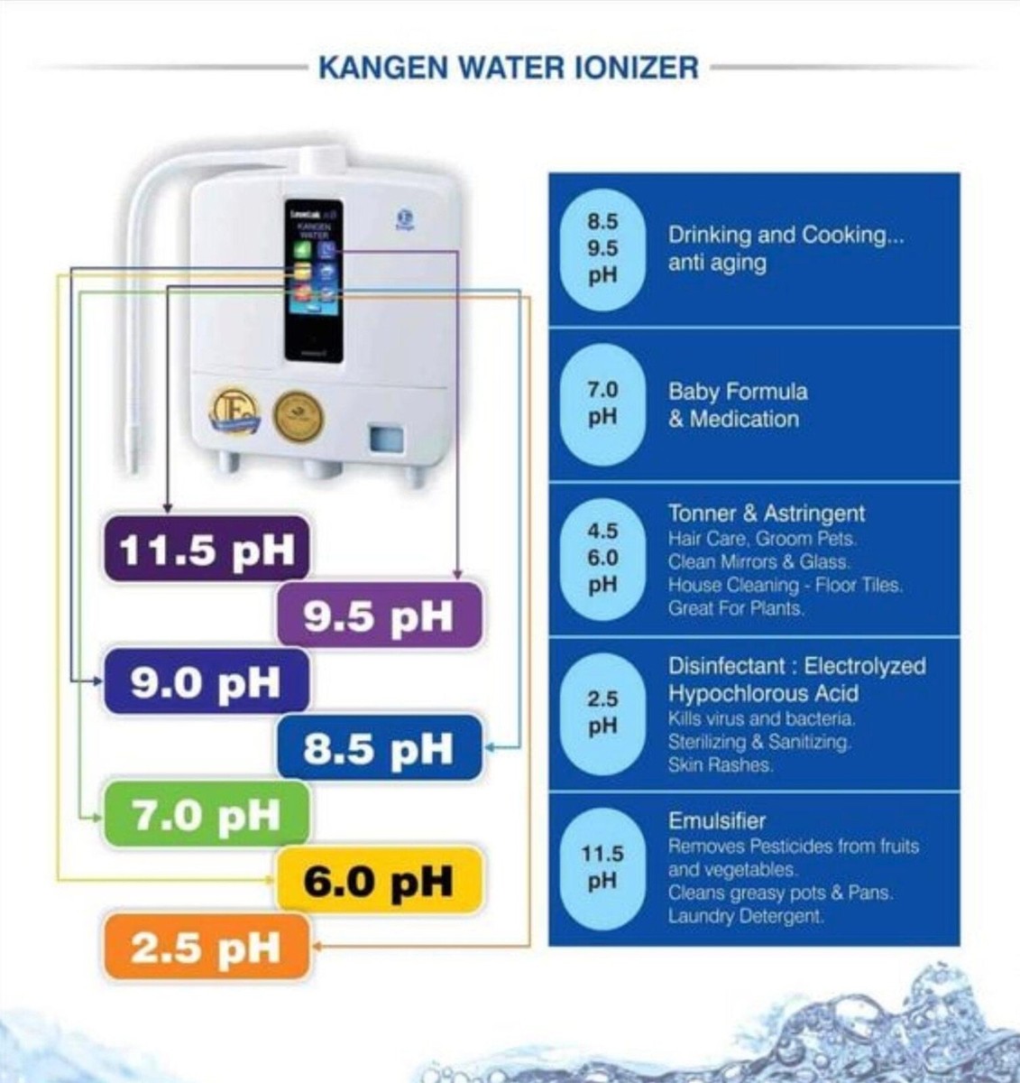 Enagic LeveLuk K8 Kangen Alkaline Water Ionizer Machine Brand New