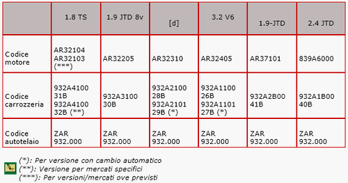DVD MANUALE OFFICINA ALFA ROMEO 156 1.6-1.8-2.0-TS 2.5-3.2-V6 1.9-2.4JTD 8..20V - Foto 11 di 12