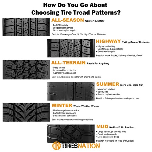 (4) New Lionhart LH-501 225/55R16 99W High Performance All-Season Tires - Picture 3 of 8