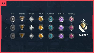 Valorant Boosting, From Iron to Silver