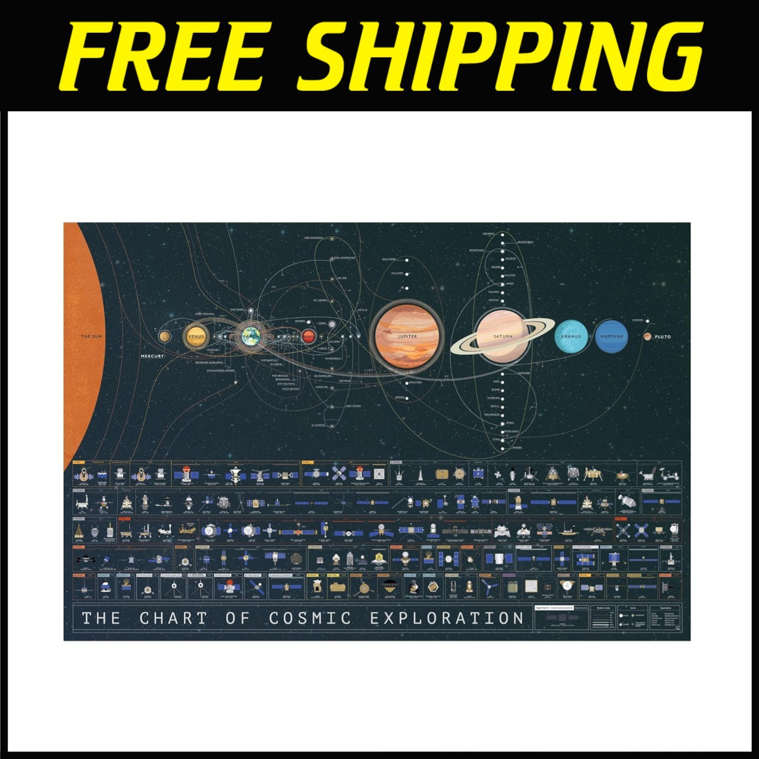Space Exploration History Poster 36X24