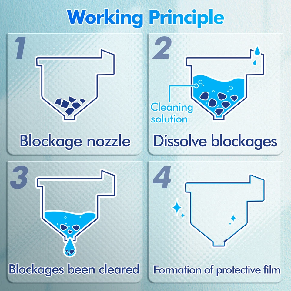 480ML Print Head Cleaning Kit Flush Solution for Inkjet Printer HP Canon Brother - Image 3 of 4