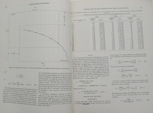 1972 GROUND WATER HYDRAULICS US Geological Survey Professional Paper 708 + Maps - Picture 13 of 14