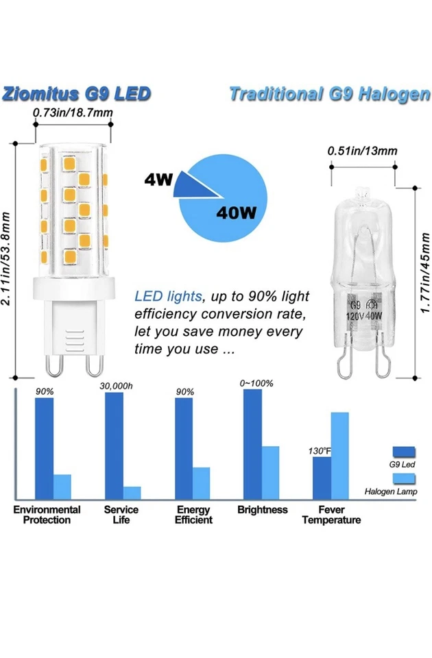 Ziomitus G9 Led Bulbs Dim4W 2700k Warm White Replace G9 40W 35W Halogen 10 pack - Image 2 of 2