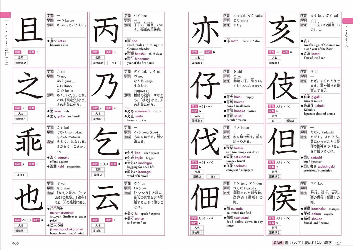 KANJI N5 to N1 2500 NATSUME Dictionary for foreigners