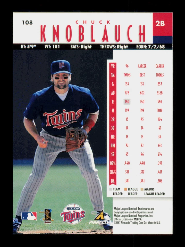 1997 New Pinnacle #108 Chuck Knoblauch Artist's Proofs Minnesota Twins - Image 2 of 2