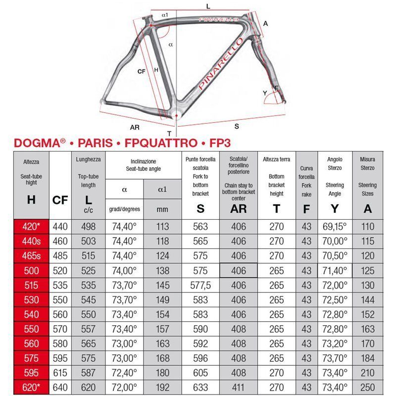 Pinarello Dogma 60.1 Road Cycling Frame Set - White 536 Pinarello Dogma 60.1 Road Cycling Frame Set - White 536