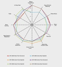 For Mazda 3 19-24 Brake Kit DFC Drilled & Slotted Front Brake Kit w 4000