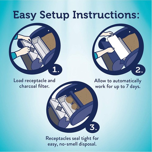 Buy Littermaid Automatic Self Cleaning Litter Box Cat Pet Kitty Pan Scoop Single Cat Online In Hungary 352699884429