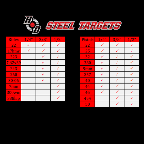 Know Your Limits AR500 1/4" Steel Shooting Targets 1"-6" Gongs Set of 6 - Picture 4 of 5