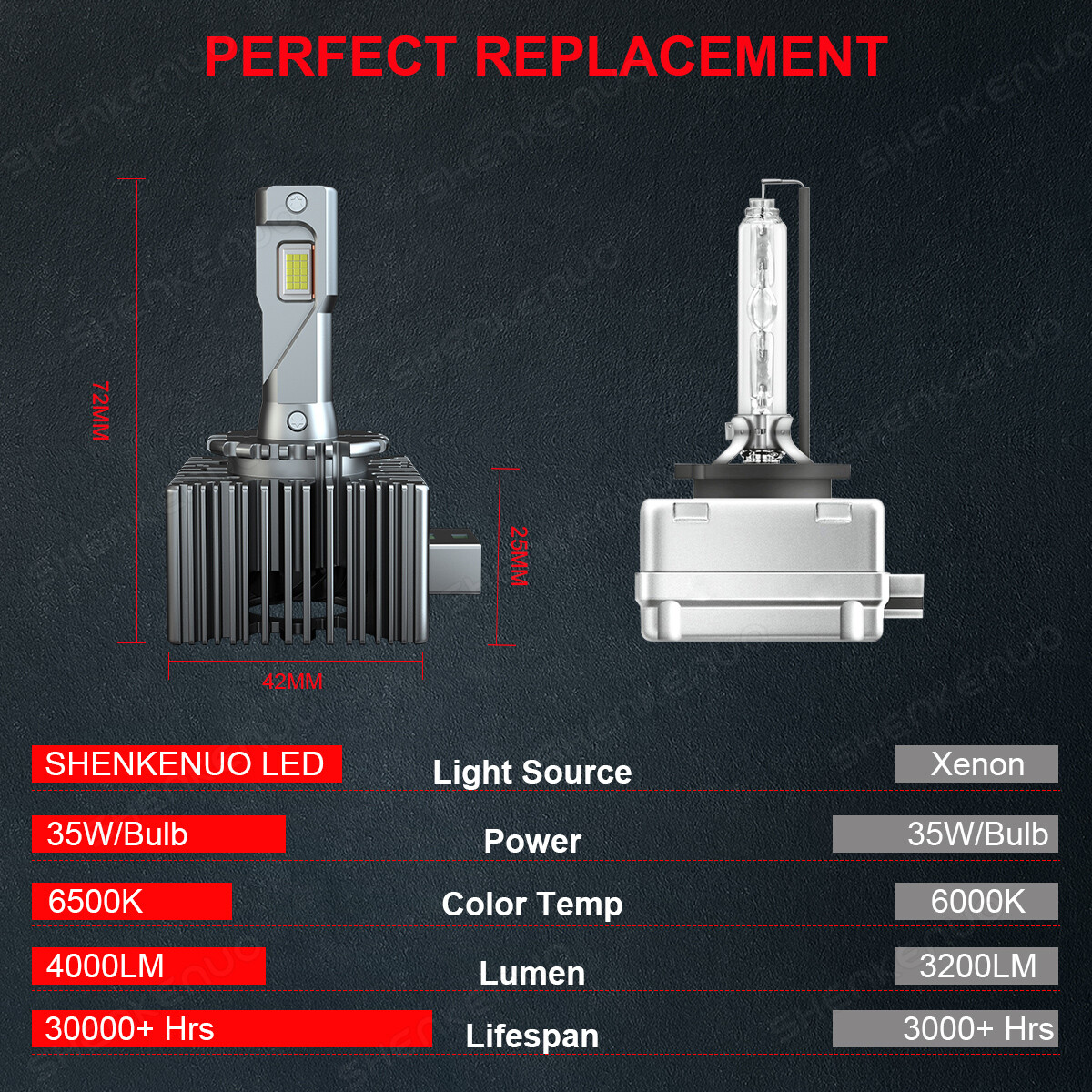 Fongmore 1 Paire D1S D1R LED Voiture Lampe Frontale Ampoule 35w 6000k Blanc 5200lm kit de