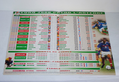 Équipe de ance de football au Championnat d'Europe 2000 - Wikipédia