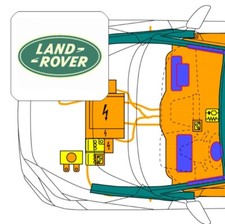 QR-Code, für Land Rover Range Rover Sport PHEV Typ LW (ab 2018)