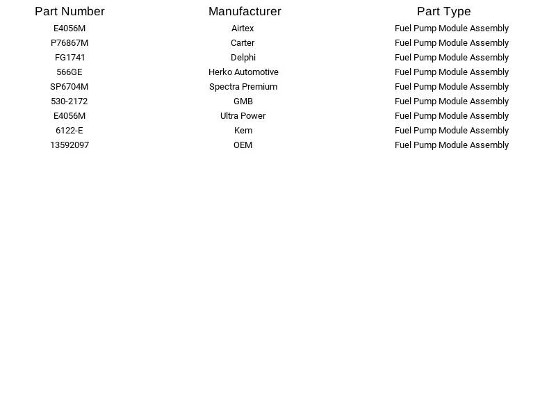 Módulo de bomba de combustible Airtex E4056M para Chevrolet Sonic 1,8 L 2012-2014 Foto 3 de 4