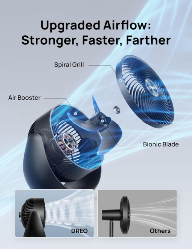 Fan for Bedroom, Table Air Circulator for Whole Room, 11 Inch, 60Ft Strong Airfl - Picture 3 of 12