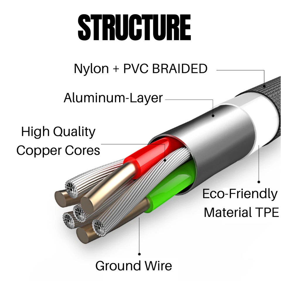 Cable adaptador cargador rápido micro USB cable de carga para Samsung Note 7 S5 S6 3 pies Foto 2 de 4