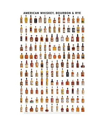American Whiskey, Bourbon & Rye Wall Poster, Clay Risen