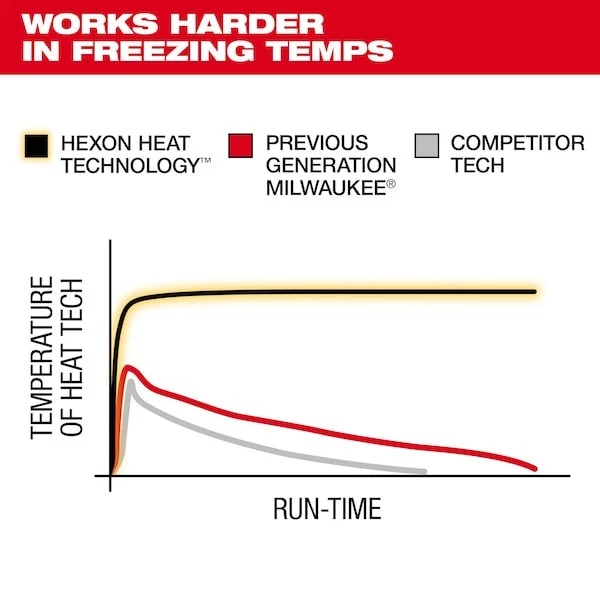 Chaqueta para hombre Milwaukee Tool M100b-21L M12 Heated Toughshell, negra, calienta 3 a Foto 3 de 4