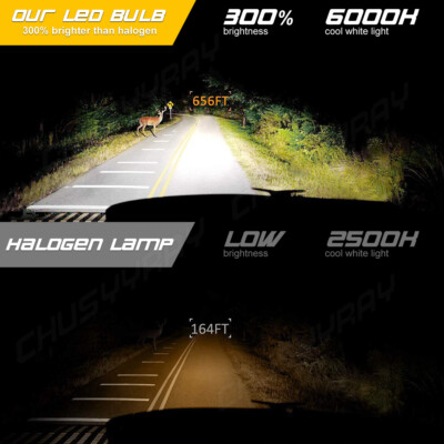 For Kawasaki ZX6r 2008 2009 2010 2011 2012 2x LED Headlights High