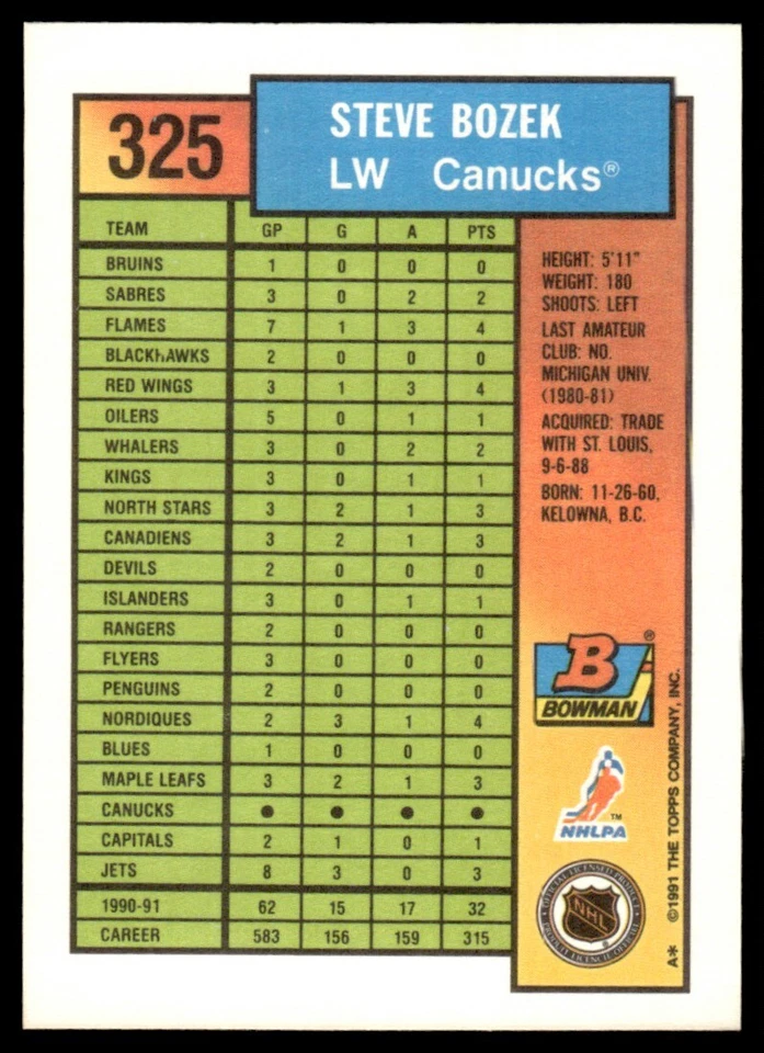 1991-92 Bowman #325 Steve Bozek Vancouver Canucks - Image 2 of 2