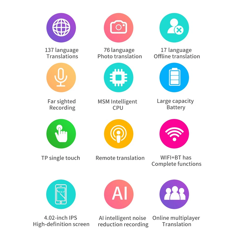 M12 Offline Translator 137#Languages Camera Text Voice Photo Translation Machine - Image 3 of 4