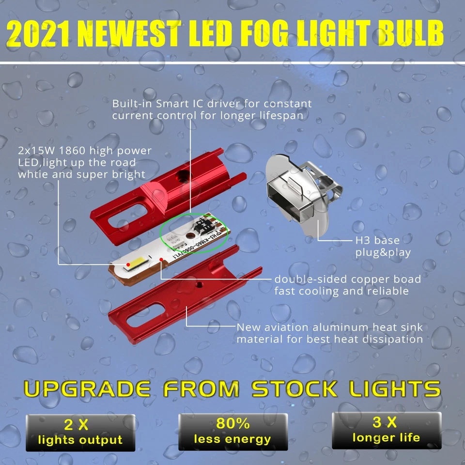LED 6000K White Fog Light Bulbs for 2004-2005 Toyota Sienna, H3 Lamp Short & Fit - Image 4 of 4
