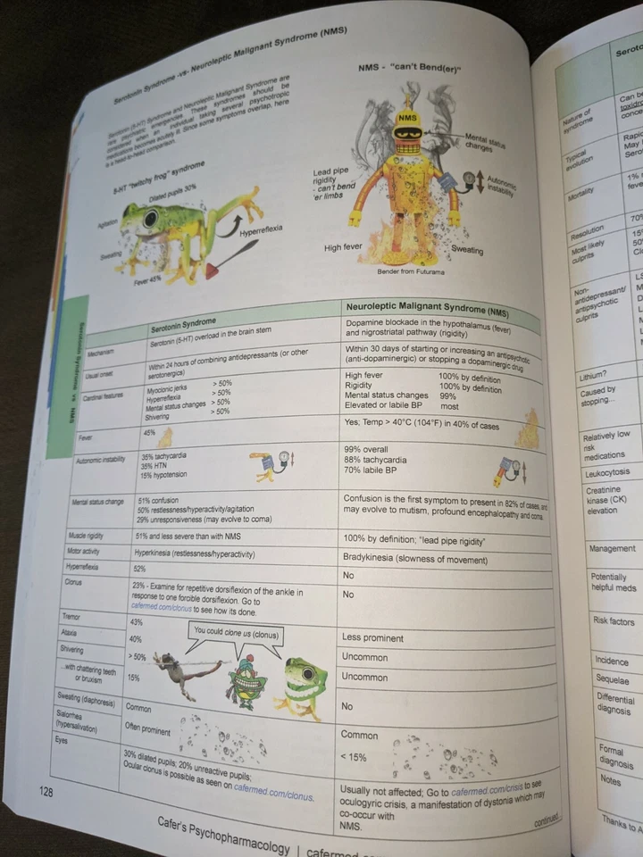 Psychopharmacology Book - Image 4 of 4