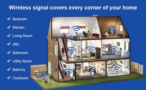 WLAN Repeater Router Range 1200Mbps Wifi Signal Verstärker Access Point Booster - Bild 11 von 20