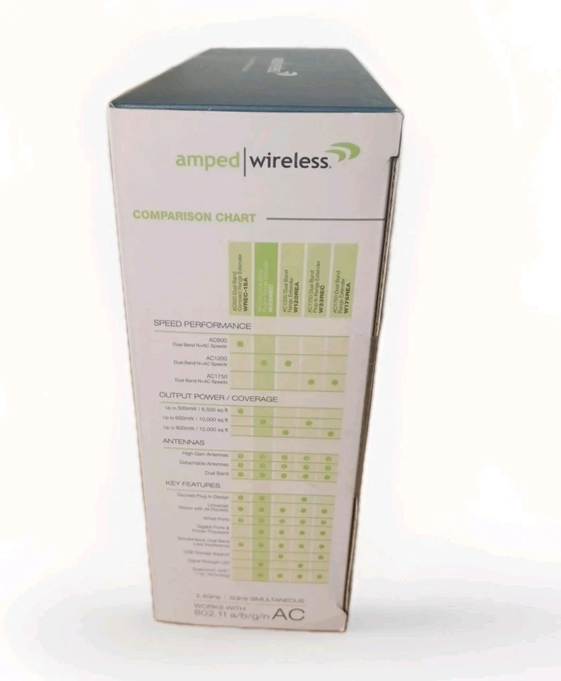 Amped Wireless High Powered AC1200 Plug-In Wi-Fi Range Extender W22REC - Image 4 of 4