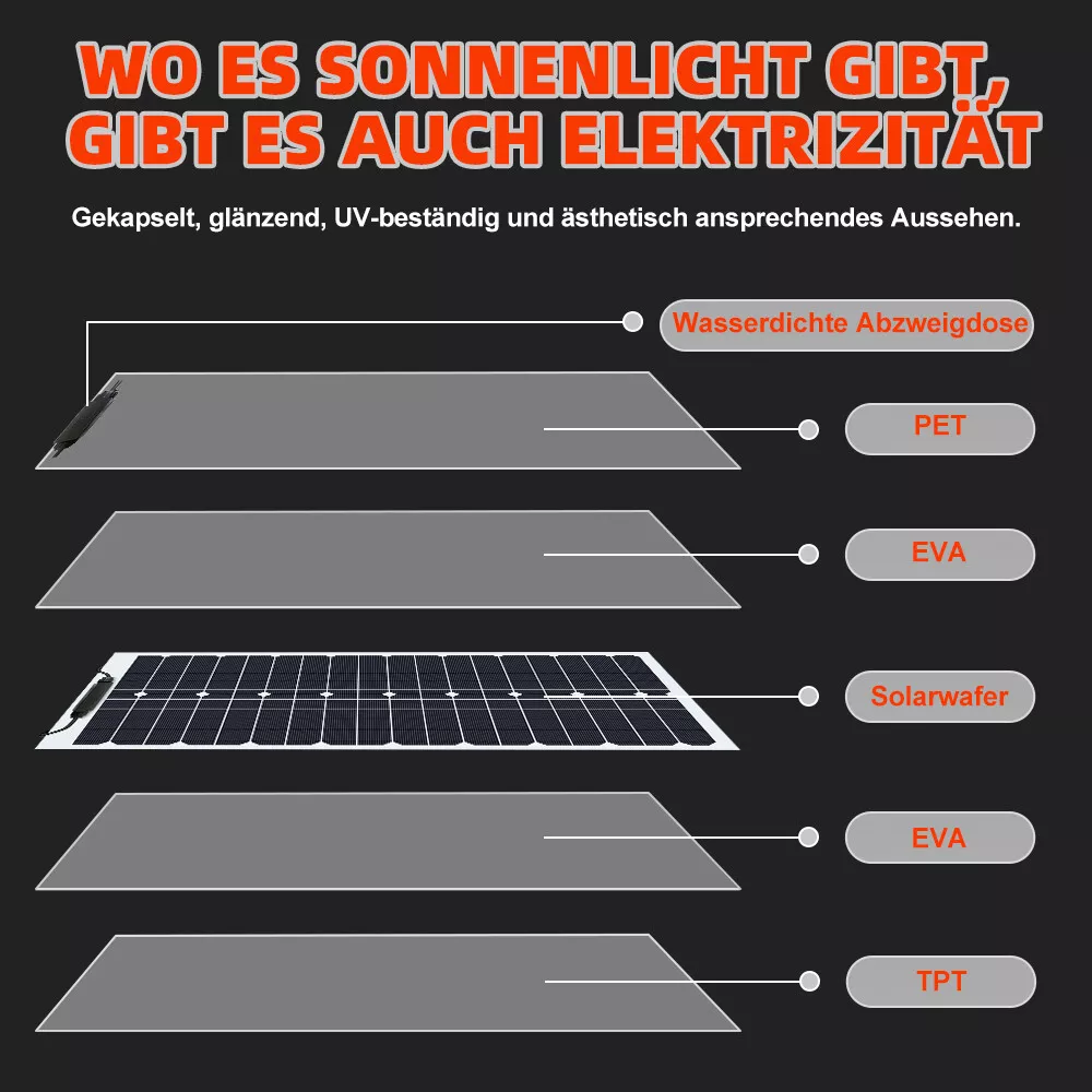 Bild 8 von 16