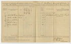 Civil War Vermont Vol. Infantry Ordnance & Pay Documents – 1864