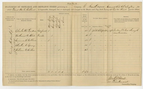 Civil War Vermont Vol. Infantry Ordnance & Pay Documents – 1864