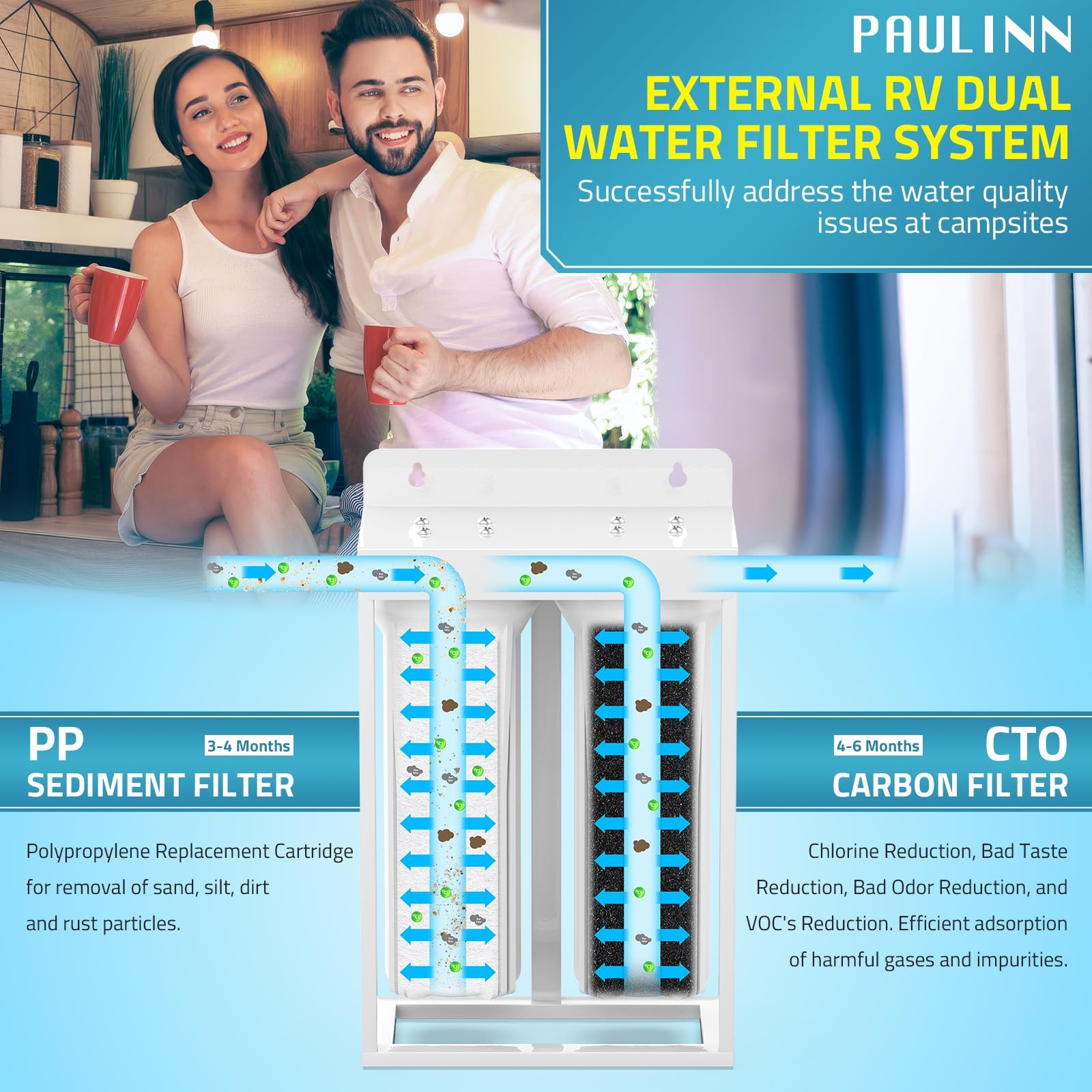 Dual RV Water Filter System - Lead-Free BPA-Free Reduces Chlorine & Odors