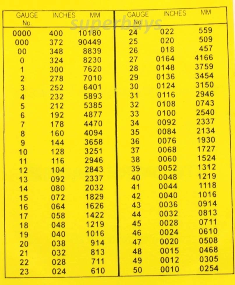 Wire Gauge Sizes Defined AMADA WELD TECH, 57 OFF