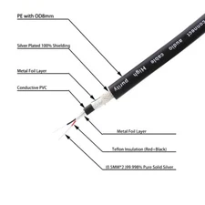 Per Meter IC25 Pure Silver Wire HiFi Audio 2 Cores Signal Bulk XLR Balance Cable