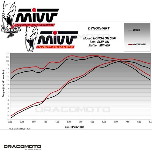 Scarico HONDA SH 300 2011 2012 MIVV Mover Nero - Foto 4 di 5