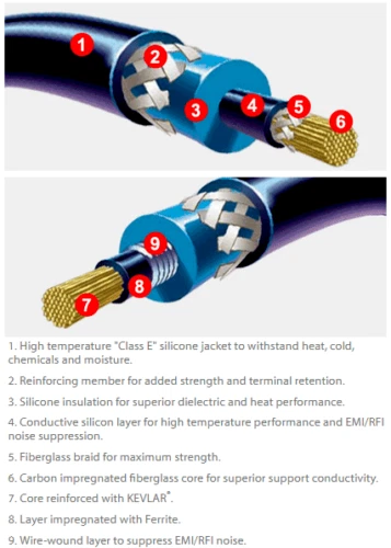 Juego de cables de bujía de encendido DENSO para Dodge Jeep reemplaza OEM # 6714070 2,5 L Foto 2 de 3