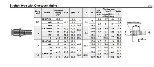 SMC KK4P-08H Straight Type With One-touch Fitting S Coupler - Plug New - Picture 4 of 4