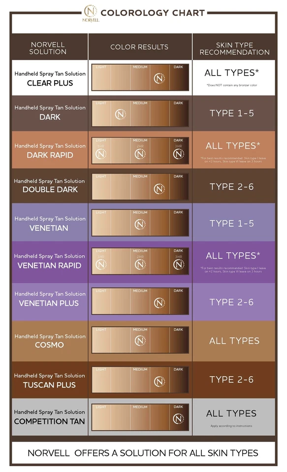 Norvell Double Dark Premium Spray Bronceado Solución - Galón EverFresh Caja Foto 2 de 2