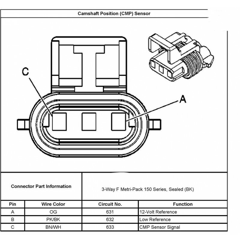 For GM Delphi / Packard 3way Metripack 150 Plug Pigtai eBay