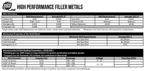 ERTi-2 Titanium TIG Welding Rod - Grade 2 - 36" - (Select diameter and quantity) - Picture 15 of 16