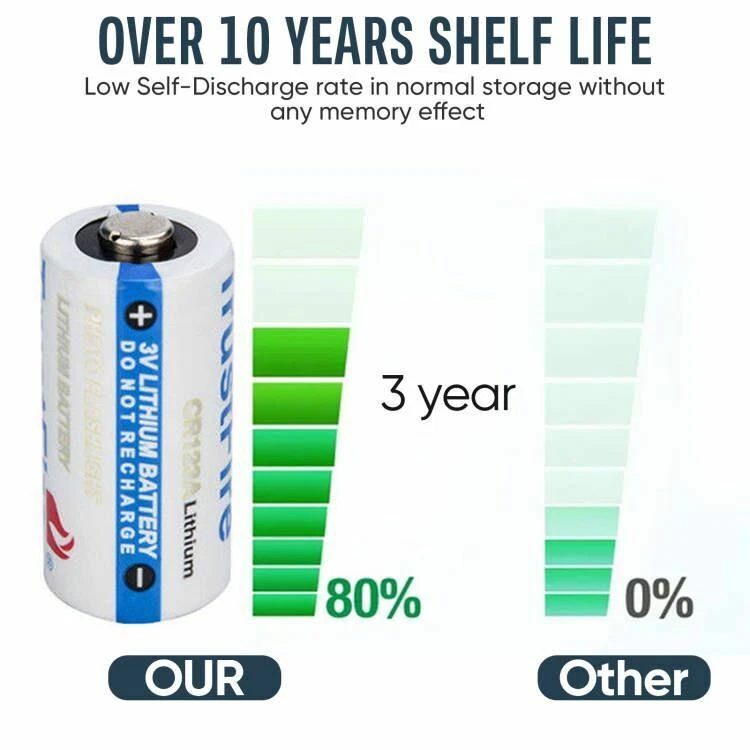 Trustfire Battery CR123A 123A DL123 EL123 3 Volt Batteries For Camera (20 Pack) - Image 3 of 4