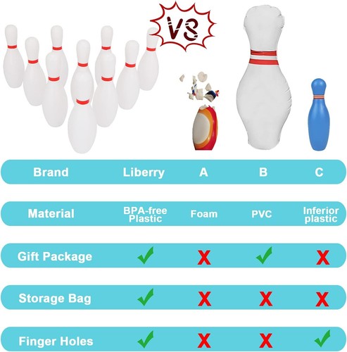 Safe Plastic Kids Bowling Set: 10 Pins & 2 Balls - Perfect for Toddlers Ages 2-5 - Picture 6 of 9
