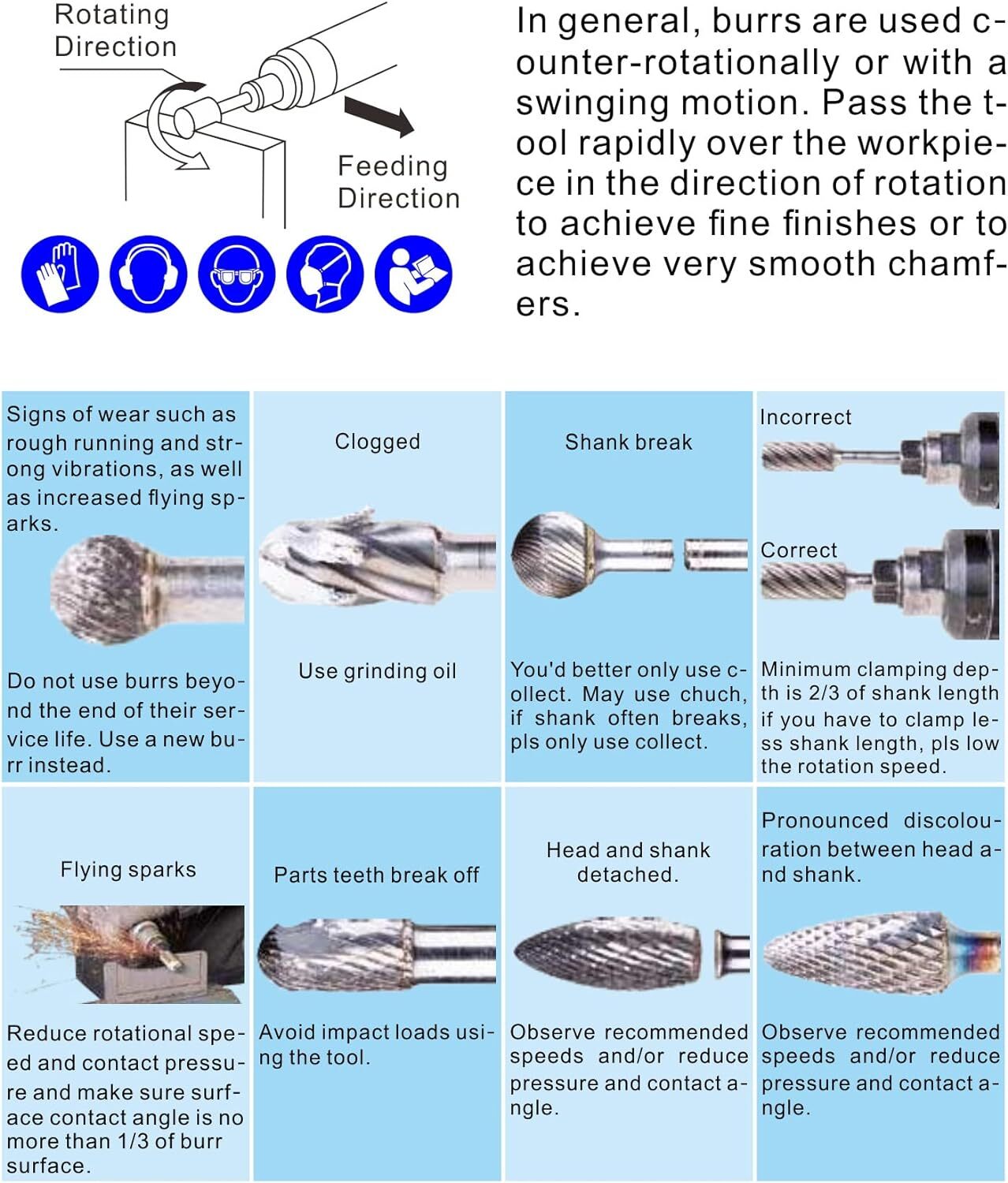 Sworker Carbide Burr Set 1/4" Shank 10PCS Die Grinder Bits Rotary Rasp