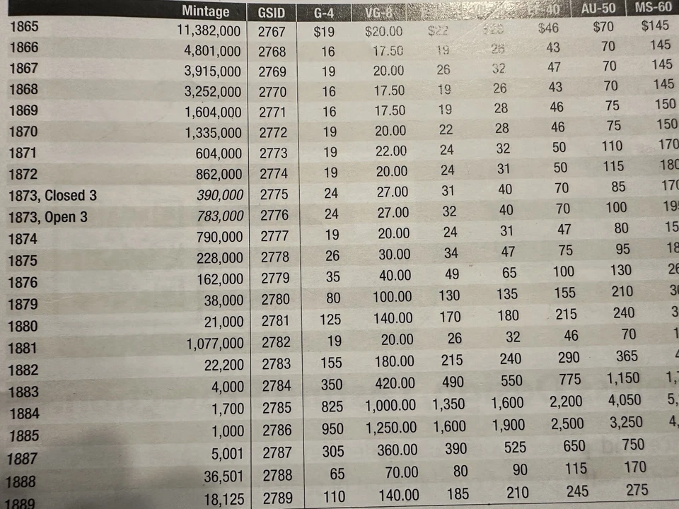 1881 Nickel Three-Cent Piece. Very Good To Fine Red Book $20-$26 - Image 4 of 4