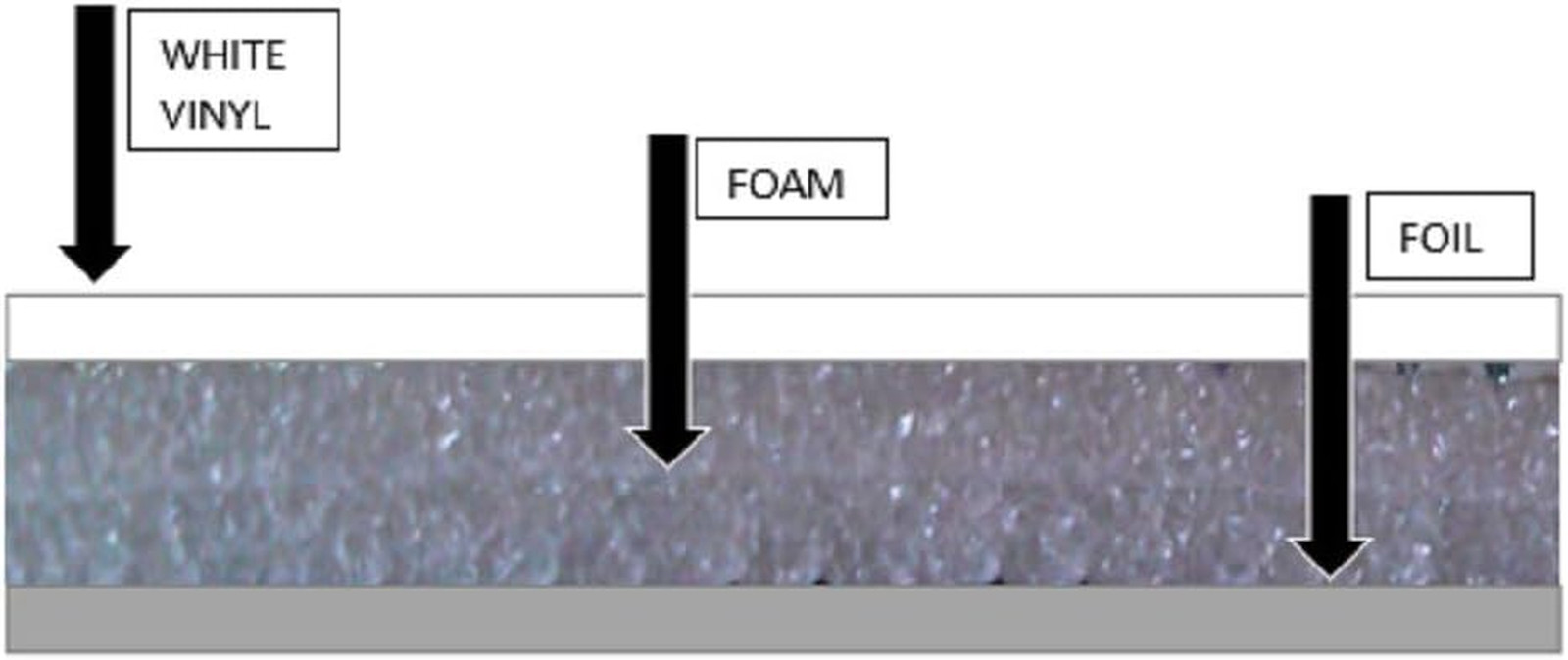Energy Saving Products Tech Reflective White Foam Core Garage Door Insulation Ki