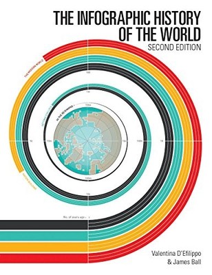 The Infographic History of the World, Ball, James